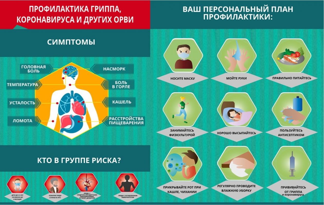 Рекомендации о мерах защиты от коронавируса, гриппа и ОРВИ - Официальный  сайт ФНКЦ детей и подростков ФМБА России