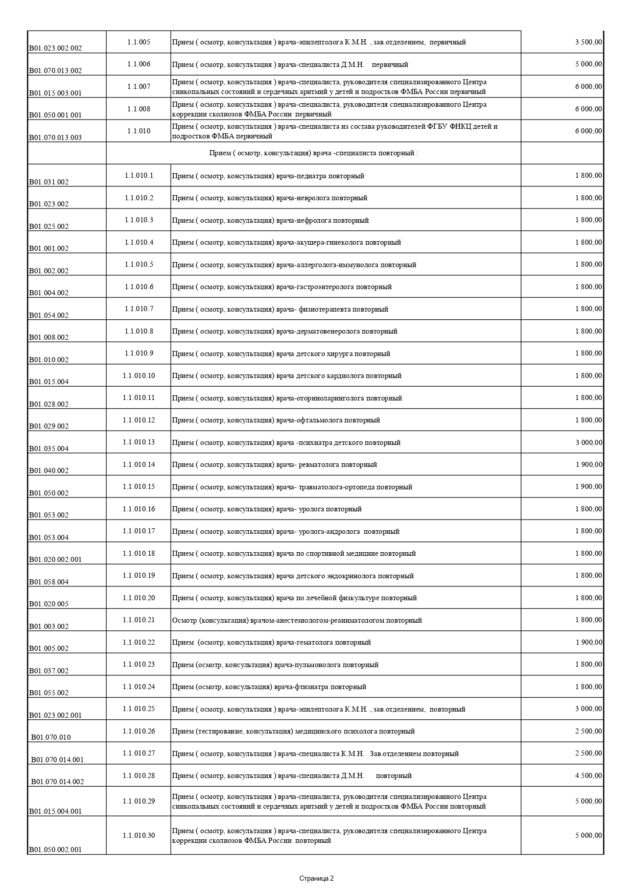 Платные медицинские услуги ФНКЦ детей и подростков ФМБА России